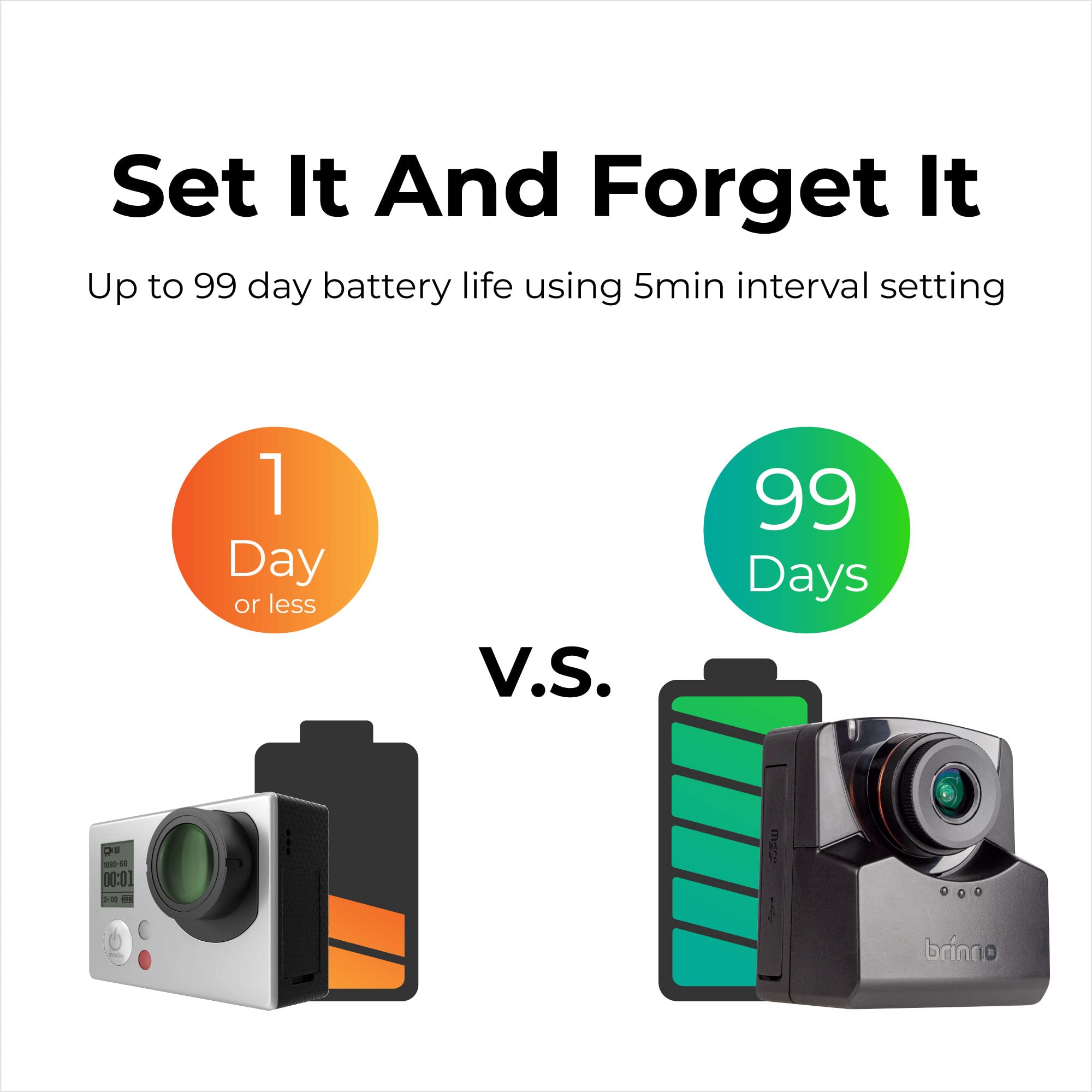 brinno TLC2020長時間タイムラプスカメラ TLC2020 長期タイムラプスカメラ - Brinno